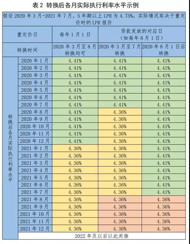 房貸利率不知道怎么轉？央行發布房貸利率轉換說明