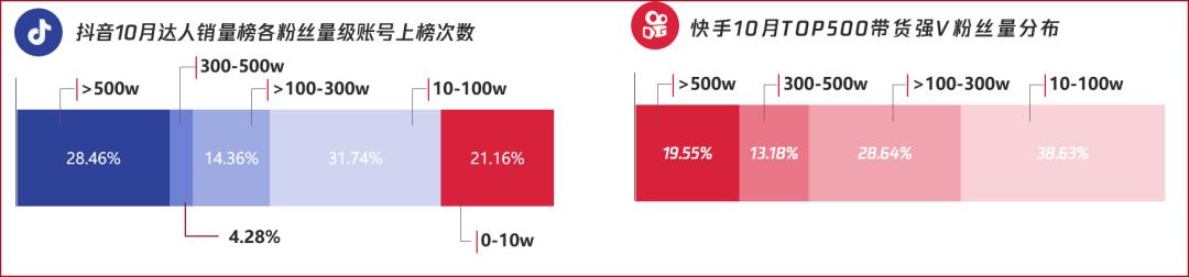 2020短视频内容营销趋势