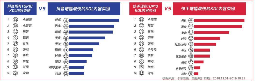 2020短视频内容营销趋势