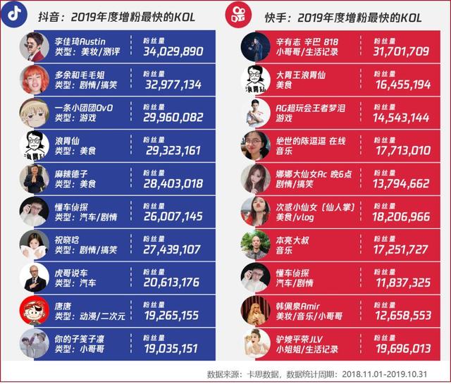 2020短视频内容营销趋势