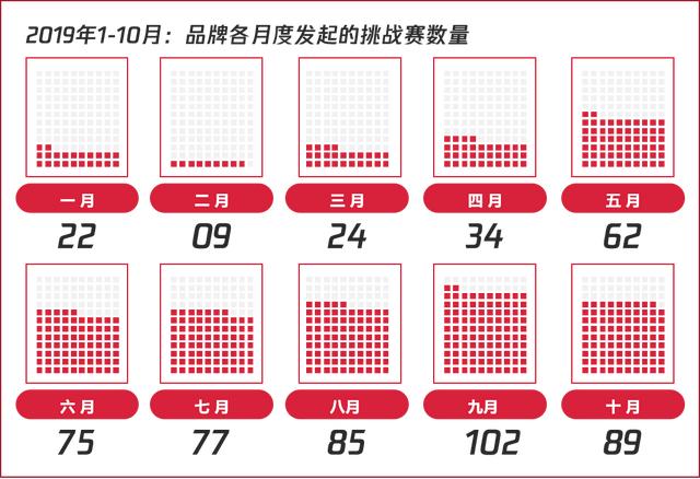 2020短视频内容营销趋势