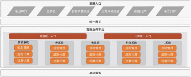 阿里工程师手把手教你设计 B 端垂类营销中心