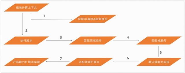 阿里工程师手把手教你设计 B 端垂类营销中心