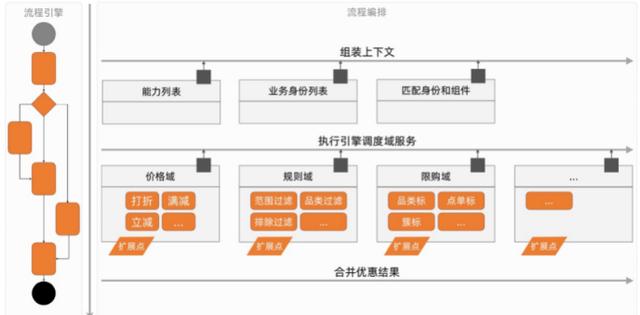 阿里工程师手把手教你设计 B 端垂类营销中心