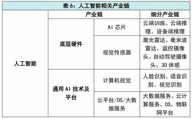 中央定調，“新基建”徹底火了！這七大科技領域要爆發