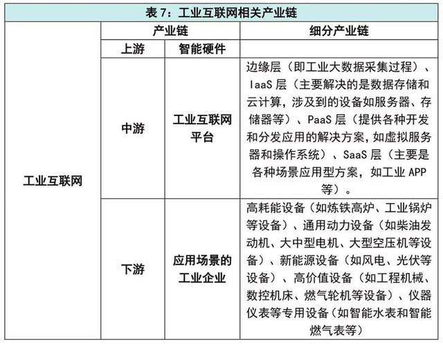 中央定調，“新基建”徹底火了！這七大科技領域要爆發