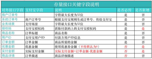 B端产品，如何做产品详细方案设计？