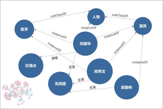 前沿技术探秘：知识图谱构建流程及方法