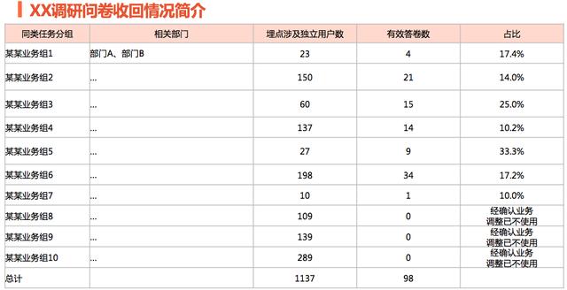 关于内部使用系统，如何做产品调研？