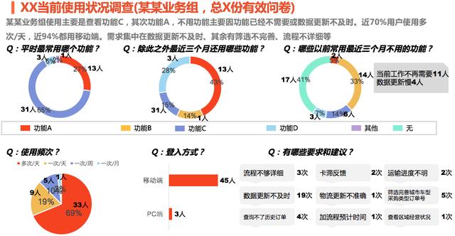 关于内部使用系统，如何做产品调研？