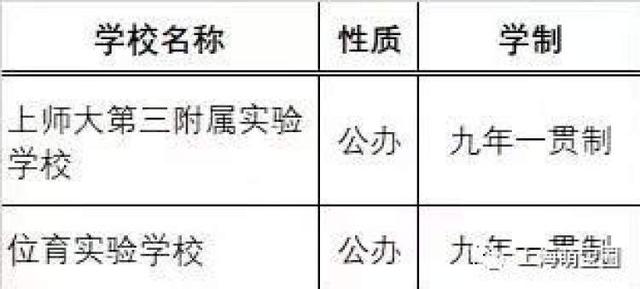 民办超额摇号，一贯制学校大热！上海200多所一贯制学校名单，整理好了