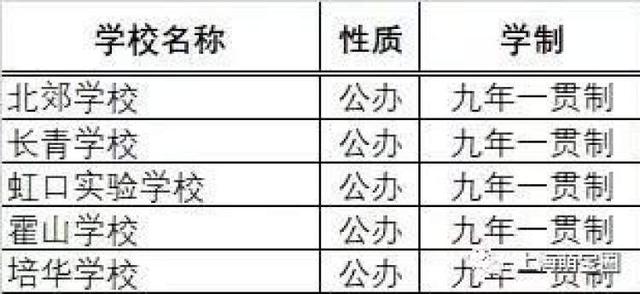 民辦超額搖號(hào)，一貫制學(xué)校大熱！上海200多所一貫制學(xué)校名單，整理好了