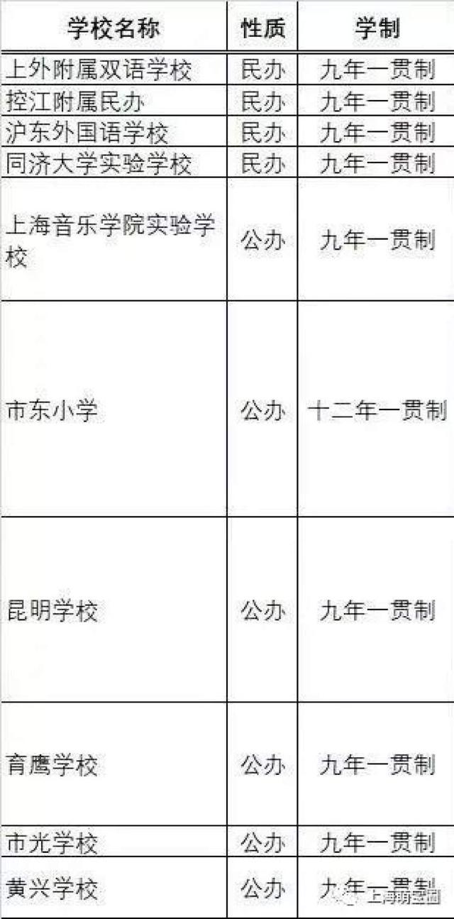 民办超额摇号，一贯制学校大热！上海200多所一贯制学校名单，整理好了