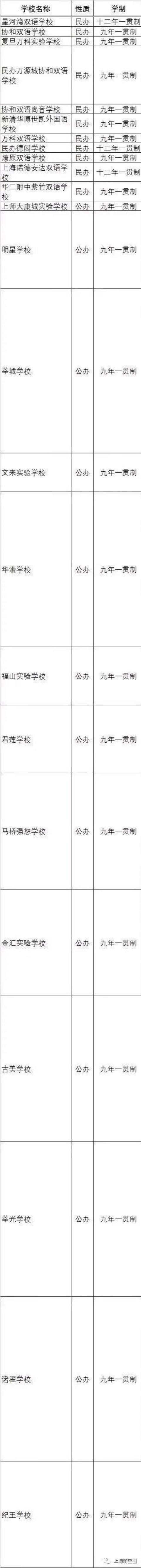 民办超额摇号，一贯制学校大热！上海200多所一贯制学校名单，整理好了