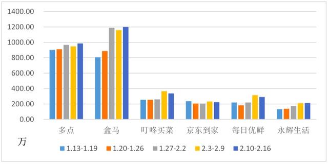 解析新零售的模式分类与优劣