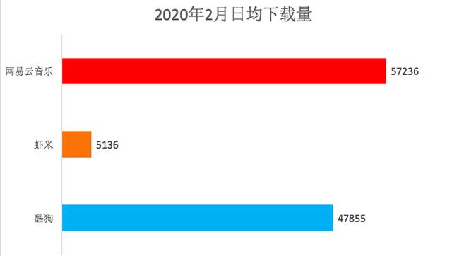 音乐平台最新社交功能对比分析：网易云音乐 VS 虾米 VS 酷狗