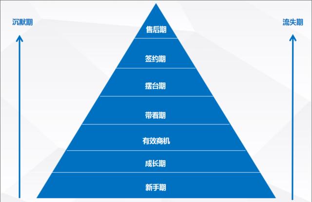 从0到1搭建自动化营销系统实战：用户分层篇