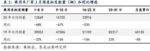没买车的恭喜！超9地出台汽车刺激政策 还有更多在路上