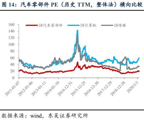 没买车的恭喜！超9地出台汽车刺激政策 还有更多在路上