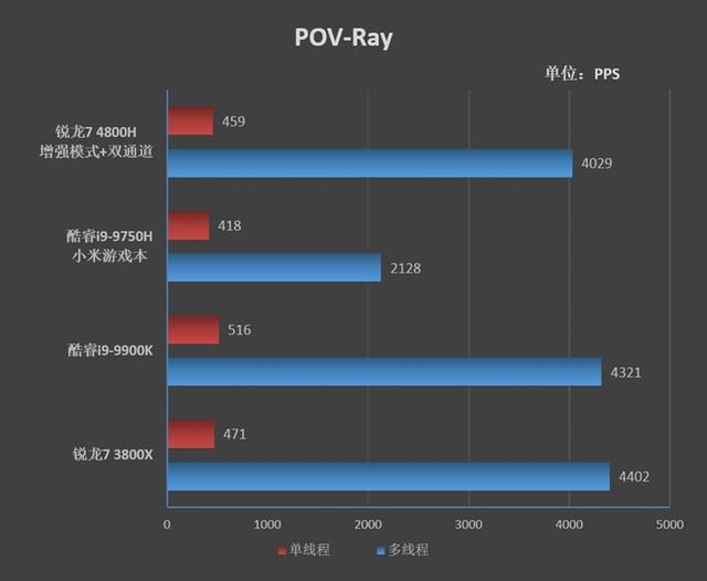 首发锐龙7 4800H！华硕天选笔记本评测：来改变世界吧