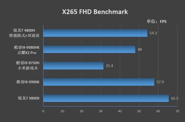 首发锐龙7 4800H！华硕天选笔记本评测：来改变世界吧