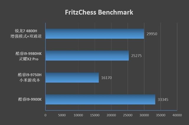 首发锐龙7 4800H！华硕天选笔记本评测：来改变世界吧
