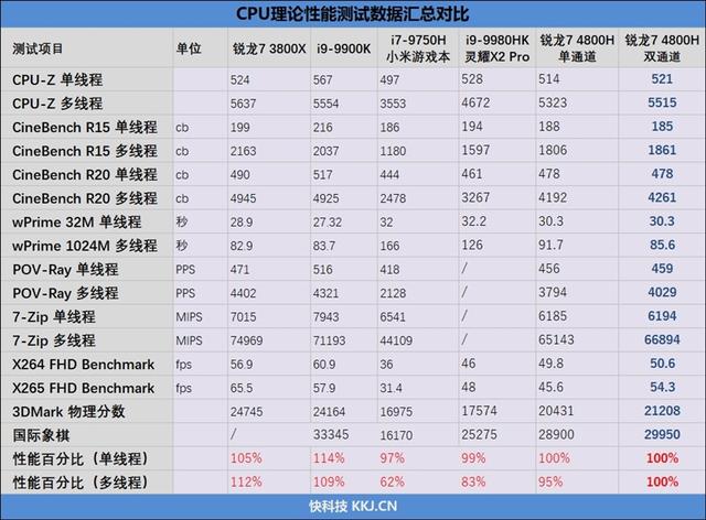 首发锐龙7 4800H！华硕天选笔记本评测：来改变世界吧