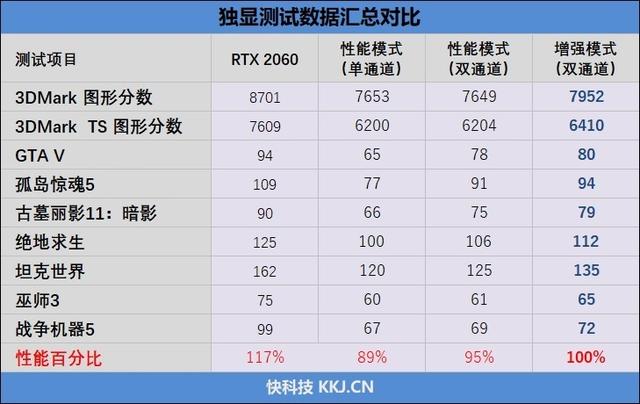 首发锐龙7 4800H！华硕天选笔记本评测：来改变世界吧