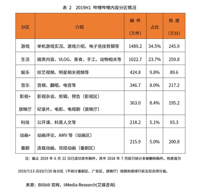 视频类产品中的UGC音乐内容分析