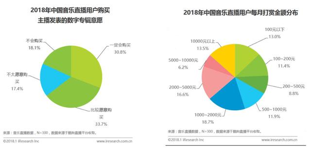 视频类产品中的UGC音乐内容分析