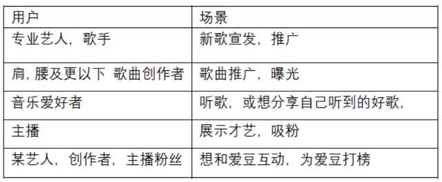 视频类产品中的UGC音乐内容分析