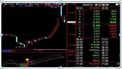 手中股票亏损超过30%如何应对？“不加仓摊薄成