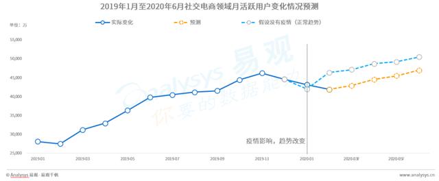 2020年上半年的新零售生存发展观察