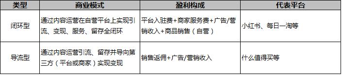 电商模式有哪些（一篇文章教你搞懂10种电商模式）