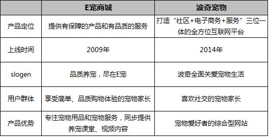 电商模式有哪些（一篇文章教你搞懂10种电商模式）