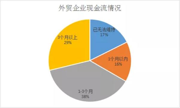 全球开启“封国”模式，外贸企业该如何自救？