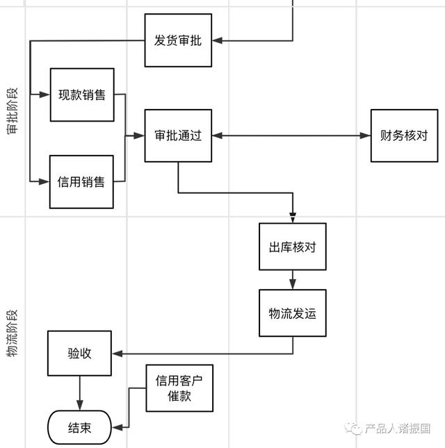 B端产品心法（1）：如何设计B端产品，且让用户愿意用？