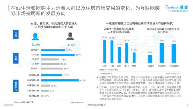 揭开互联网家装的真实面纱｜2020中国互联网装修行业指数洞察