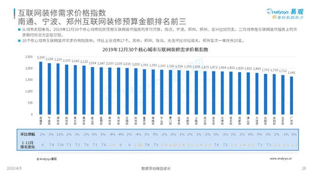 揭开互联网家装的真实面纱｜2020中国互联网装修行业指数洞察