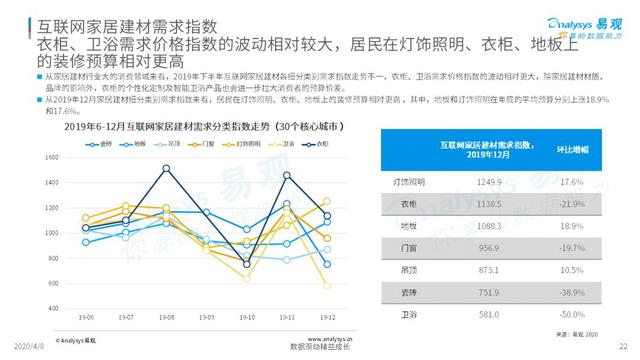 揭开互联网家装的真实面纱｜2020中国互联网装修行业指数洞察