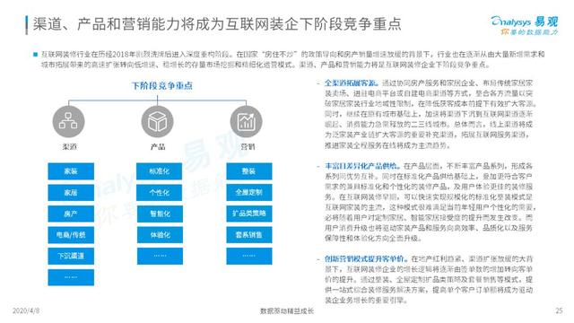 揭开互联网家装的真实面纱｜2020中国互联网装修行业指数洞察