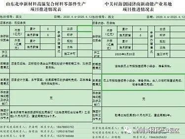 投资促进局|扬龙头 谋发展 加快园区高质量招商引资步伐