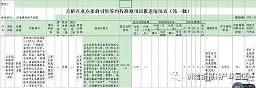 投资促进局|扬龙头 谋发展 加快园区高质量招商引资步伐
