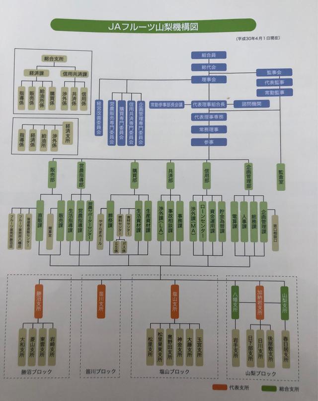 中美日的生鲜产业的差异