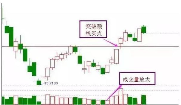 一流操盘手的必备的10个工作步骤：（建议认真看