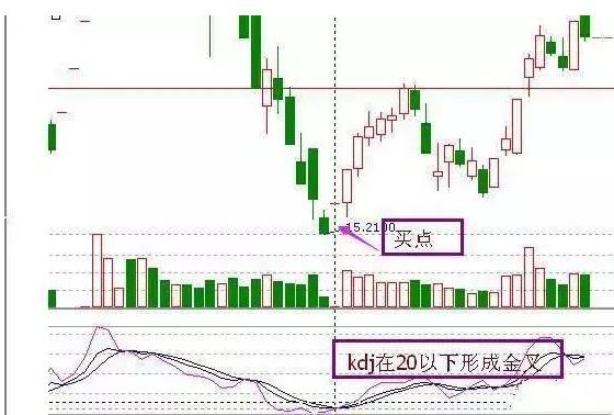 一流操盘手的必备的10个工作步骤：（建议认真看