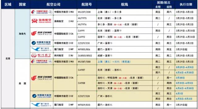 中国民航局再出最严新规 对国际机票全部采取直销模式