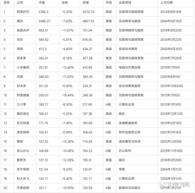 2020年，字节跳动能否打败BAT？张一鸣的野心太可怕了