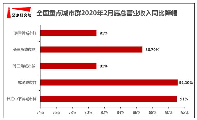 洞见丨疫情影响下的中国酒店民宿业发展趋势深度分析