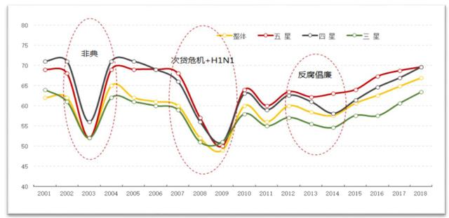 洞见丨疫情影响下的中国酒店民宿业发展趋势深度分析